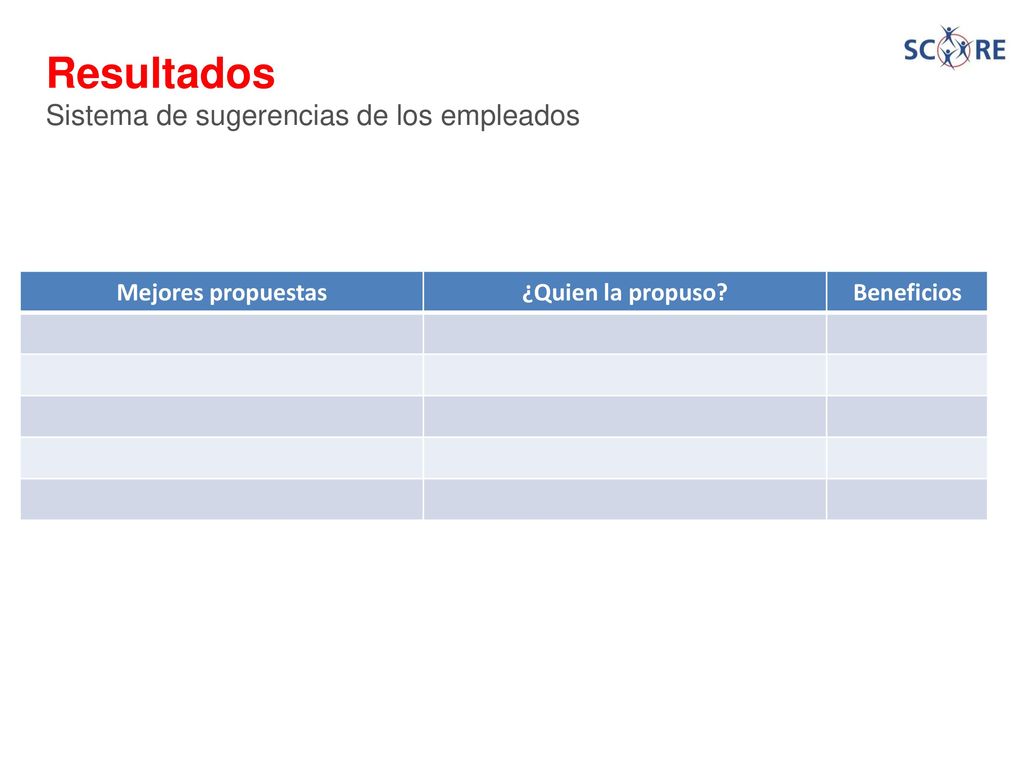 Resultados Sistema de sugerencias de los empleados Mejores propuestas
