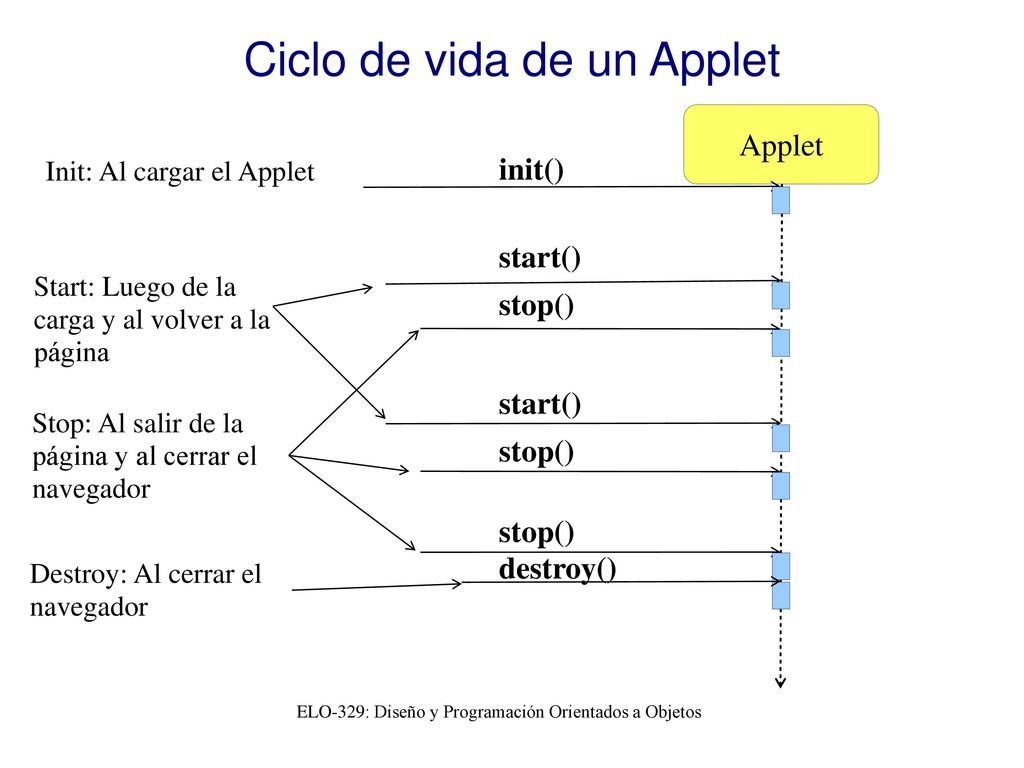 Java Applets como ejemplo de “Frameworks” - ppt descargar