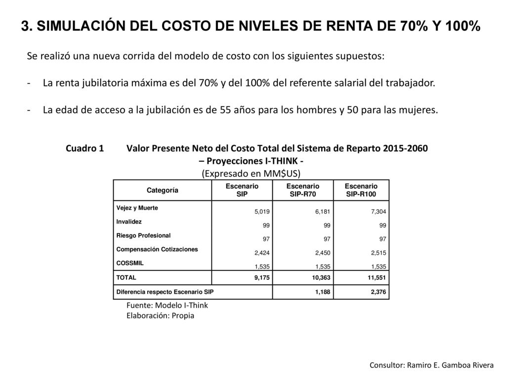 3. SIMULACIÓN DEL COSTO DE NIVELES DE RENTA DE 70% Y 100%