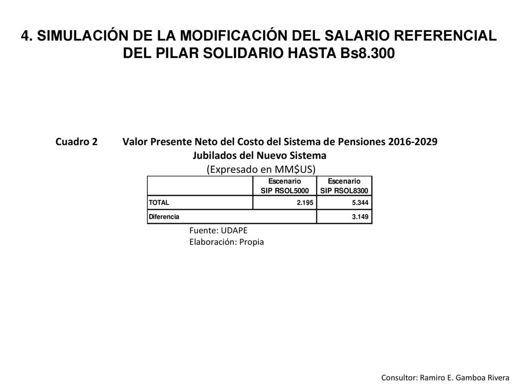 4. SIMULACIÓN DE LA MODIFICACIÓN DEL SALARIO REFERENCIAL DEL PILAR SOLIDARIO HASTA Bs8.300