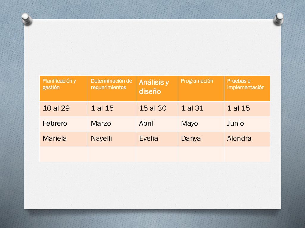 Análisis y diseño 10 al 29 1 al al 30 1 al 31 Febrero Marzo