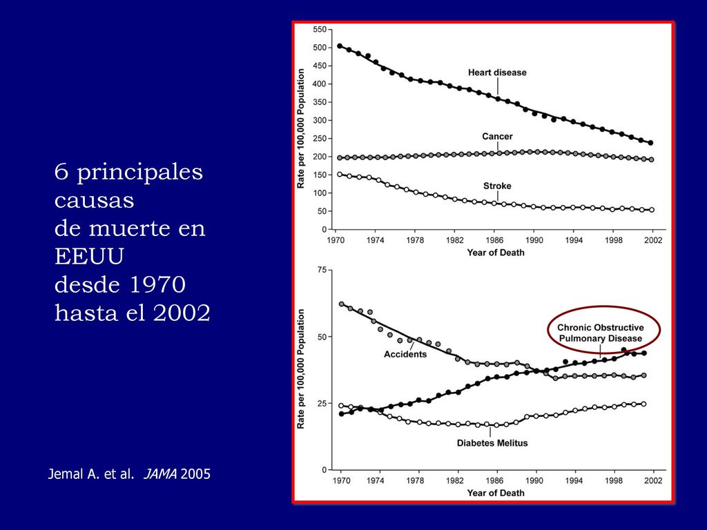 6 principales causas de muerte en EEUU desde 1970 hasta el 2002