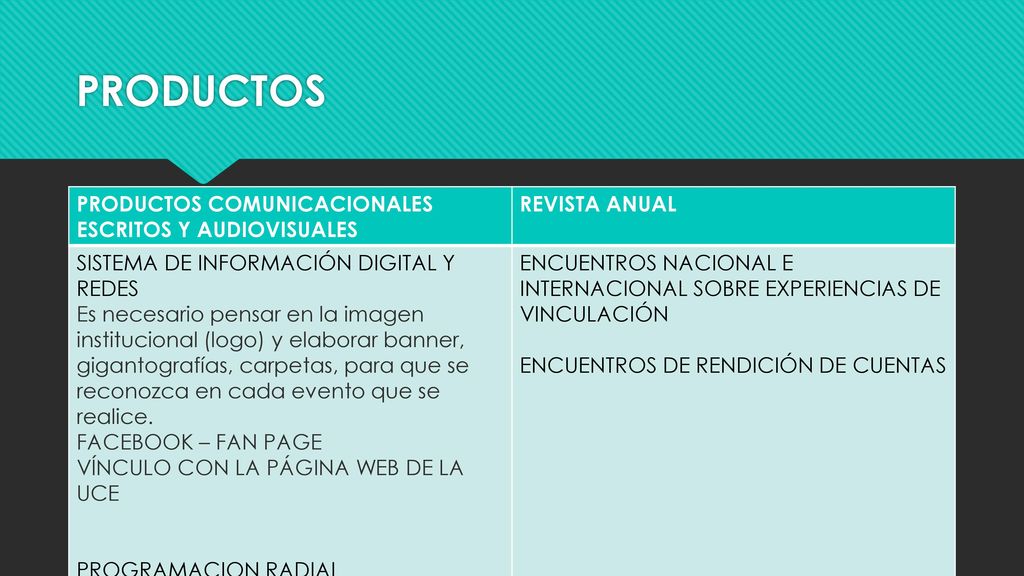PRODUCTOS PRODUCTOS COMUNICACIONALES ESCRITOS Y AUDIOVISUALES