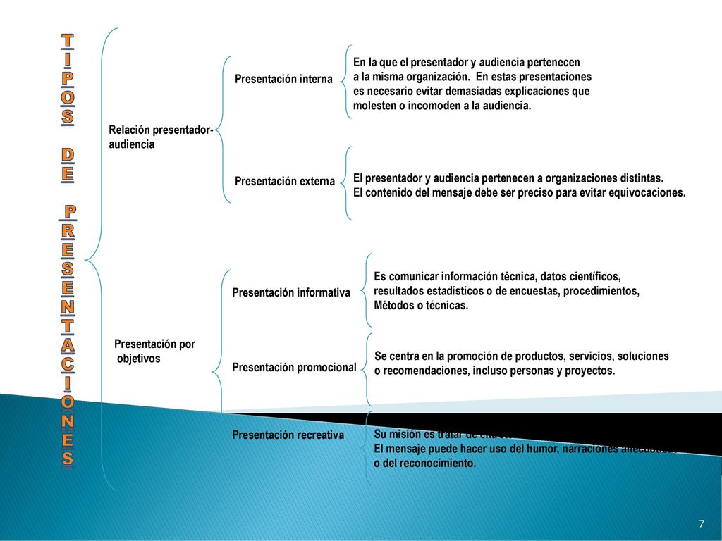 T I. P. O. S. D. E. R. NTACIONES. En la que el presentador y audiencia pertenecen. a la misma organización. En estas presentaciones.