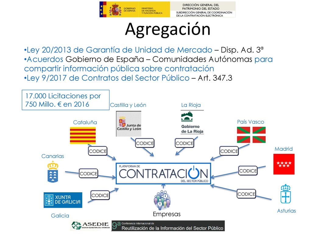 Agregación Ley 20/2013 de Garantía de Unidad de Mercado – Disp. Ad. 3ª