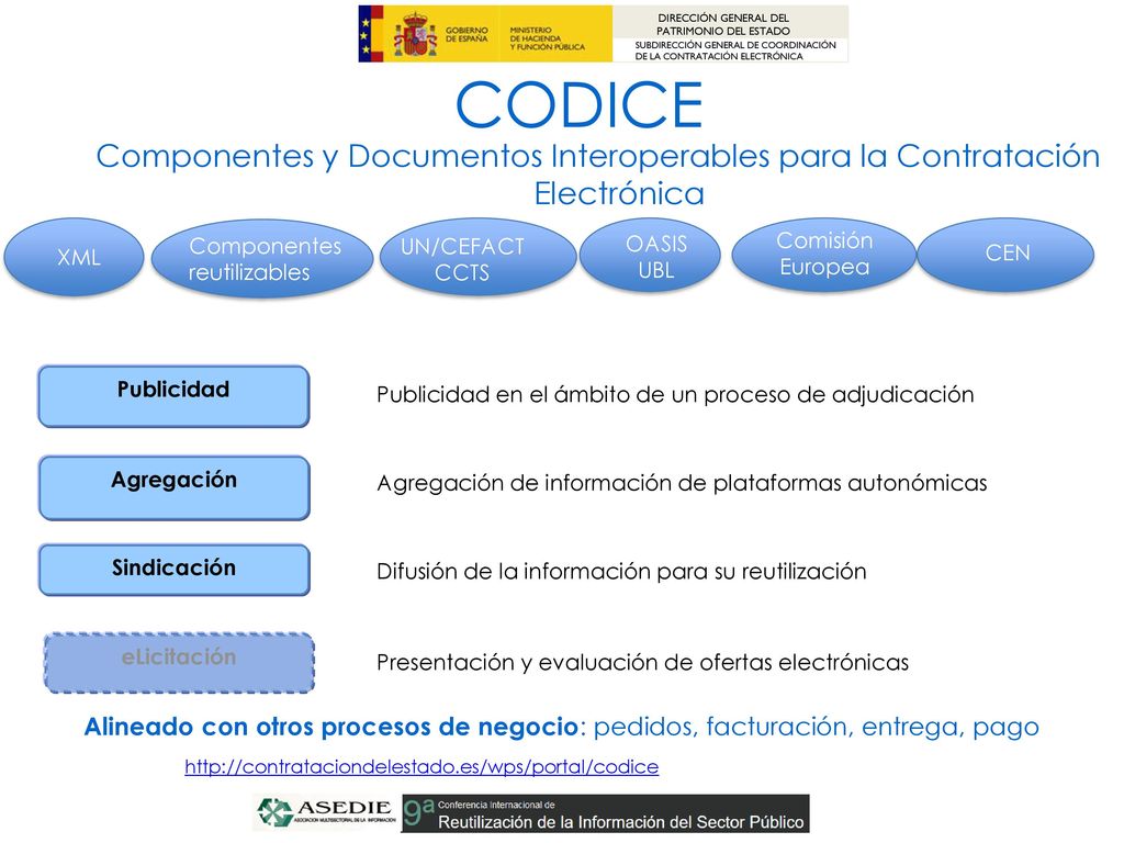CODICE Componentes y Documentos Interoperables para la Contratación Electrónica. XML. Componentes.