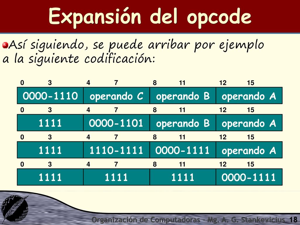 Expansión del opcode Así siguiendo, se puede arribar por ejemplo a la siguiente codificación: