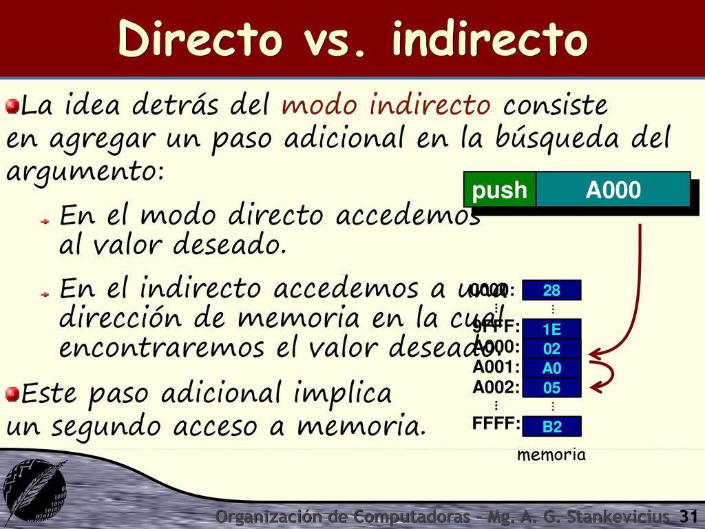 Directo vs. indirecto La idea detrás del modo indirecto consiste en agregar un paso adicional en la búsqueda del argumento: