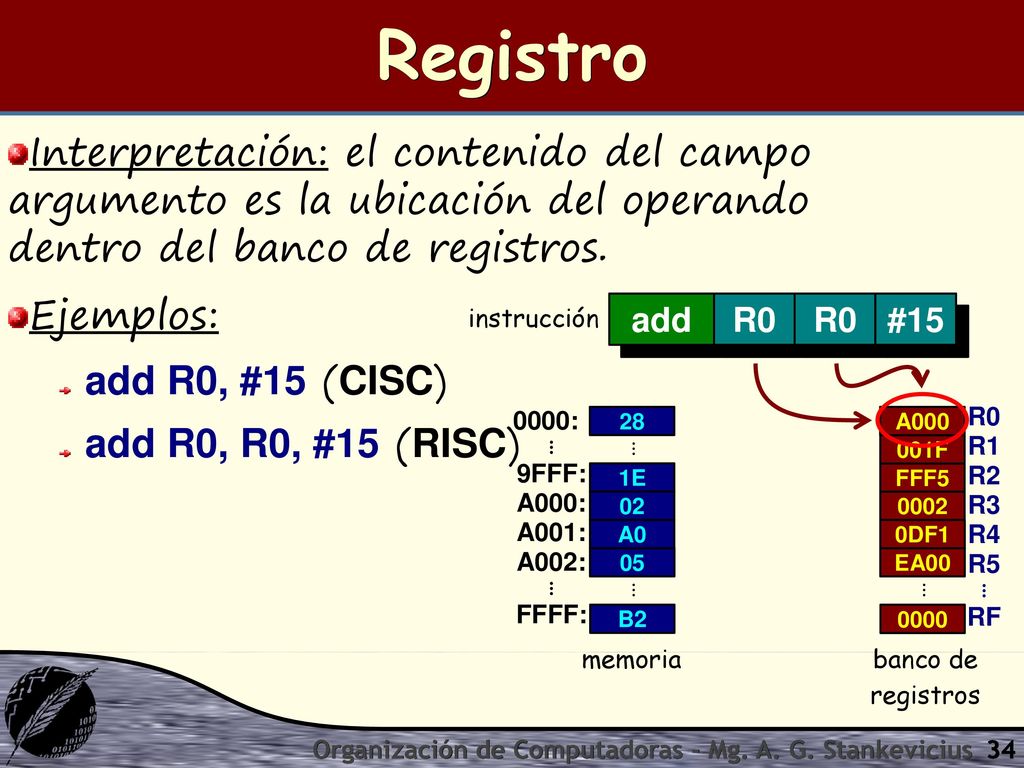 Registro Interpretación: el contenido del campo argumento es la ubicación del operando dentro del banco de registros.