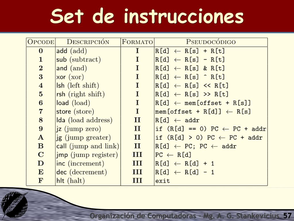 Set de instrucciones Organización de Computadoras - Mg. A. G. Stankevicius
