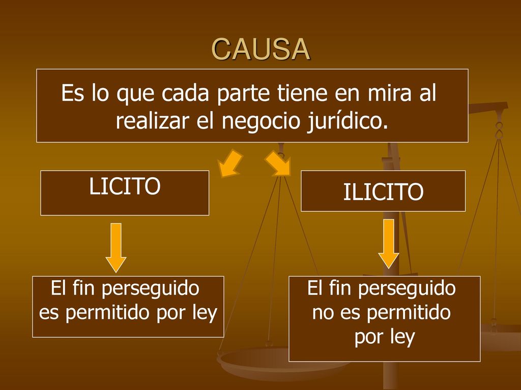 CAUSA Es lo que cada parte tiene en mira al