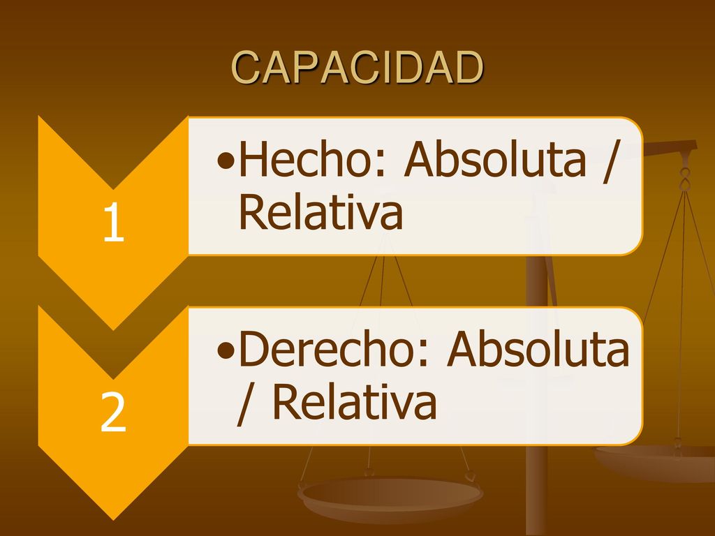 CAPACIDAD 1 Hecho: Absoluta / Relativa 2 Derecho: Absoluta / Relativa