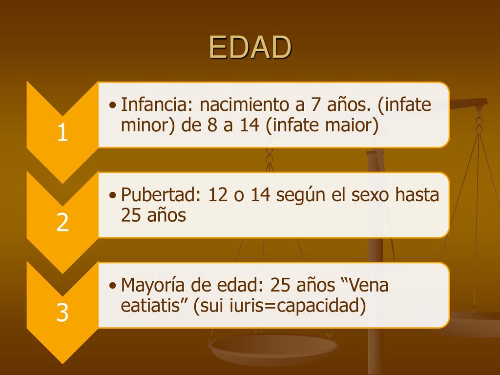 EDAD 1. Infancia: nacimiento a 7 años. (infate minor) de 8 a 14 (infate maior) 2. Pubertad: 12 o 14 según el sexo hasta 25 años.
