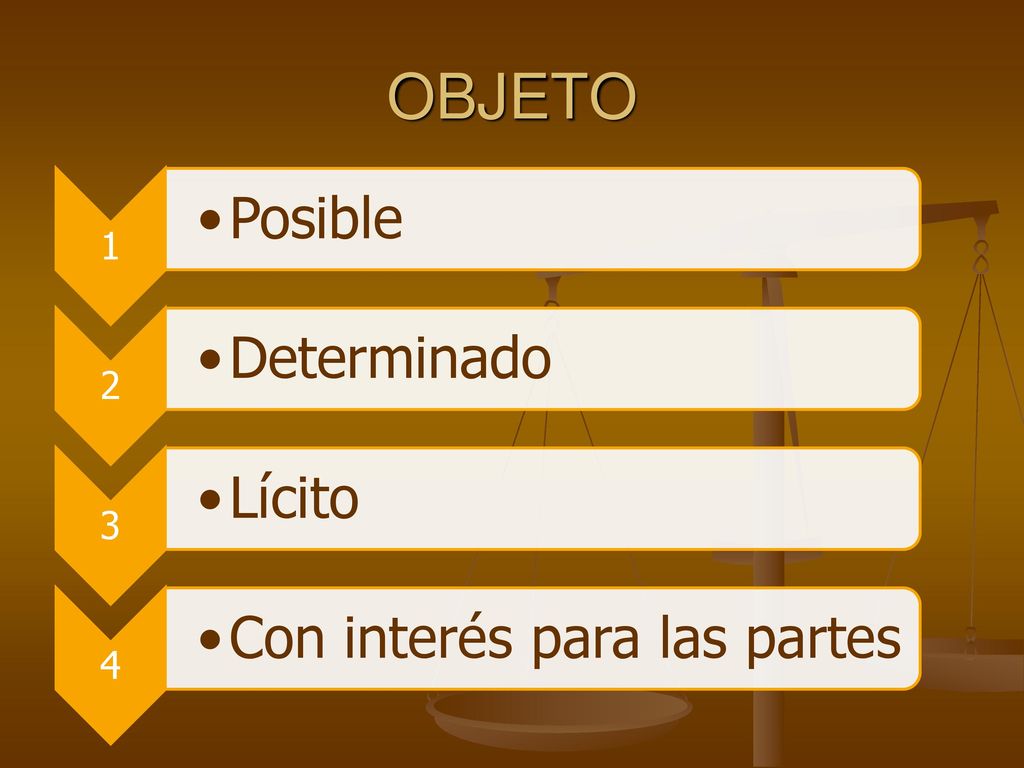 OBJETO 1 Posible 2 Determinado 3 Lícito 4 Con interés para las partes