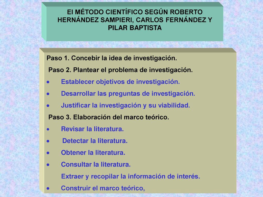 El MÉTODO CIENTÍFICO SEGÚN ROBERTO HERNÁNDEZ SAMPIERI, CARLOS FERNÁNDEZ Y PILAR BAPTISTA