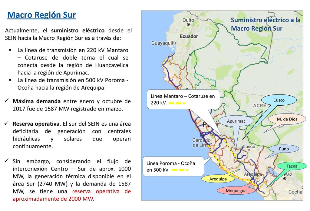 Macro Región Sur Suministro eléctrico a la Macro Región Sur
