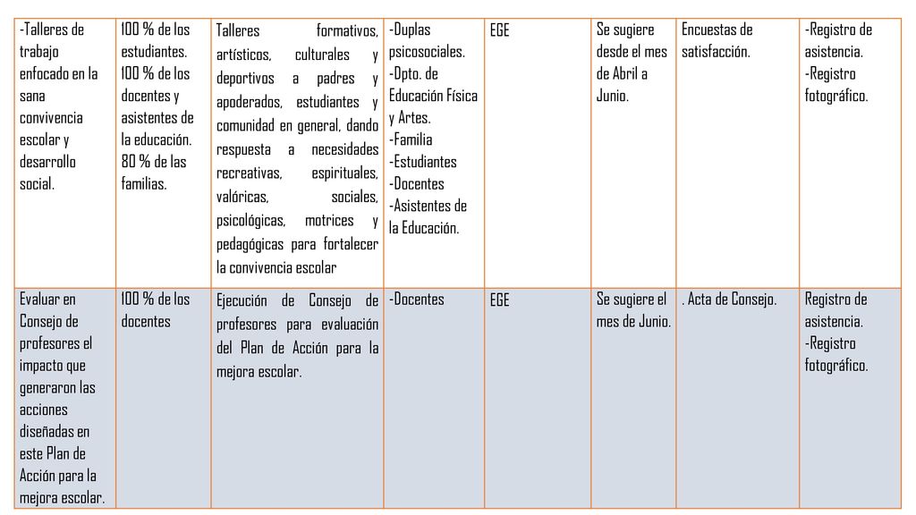 -Talleres de trabajo enfocado en la sana convivencia escolar y desarrollo social.