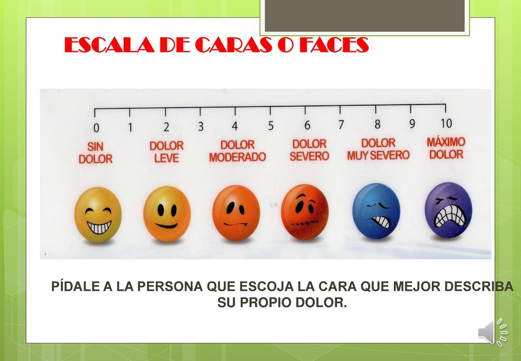 ESCALA DE CARAS O FACES PÍDALE A LA PERSONA QUE ESCOJA LA CARA QUE MEJOR DESCRIBA SU PROPIO DOLOR.