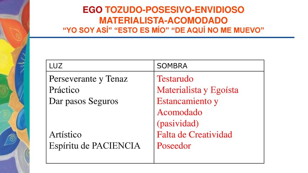 Materialista y Egoísta Estancamiento y Acomodado (pasividad)