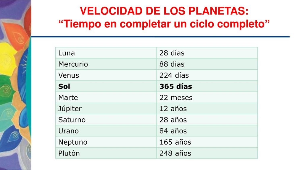 VELOCIDAD DE LOS PLANETAS: Tiempo en completar un ciclo completo
