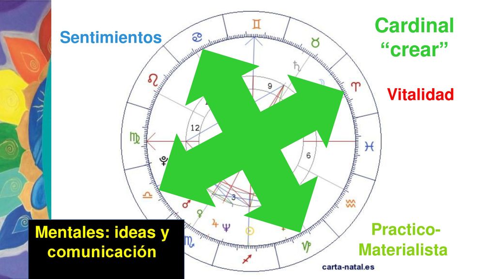 Practico-Materialista Mentales: ideas y comunicación