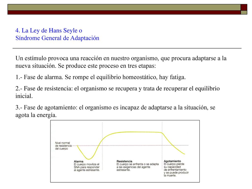4. La Ley de Hans Seyle o Síndrome General de Adaptación