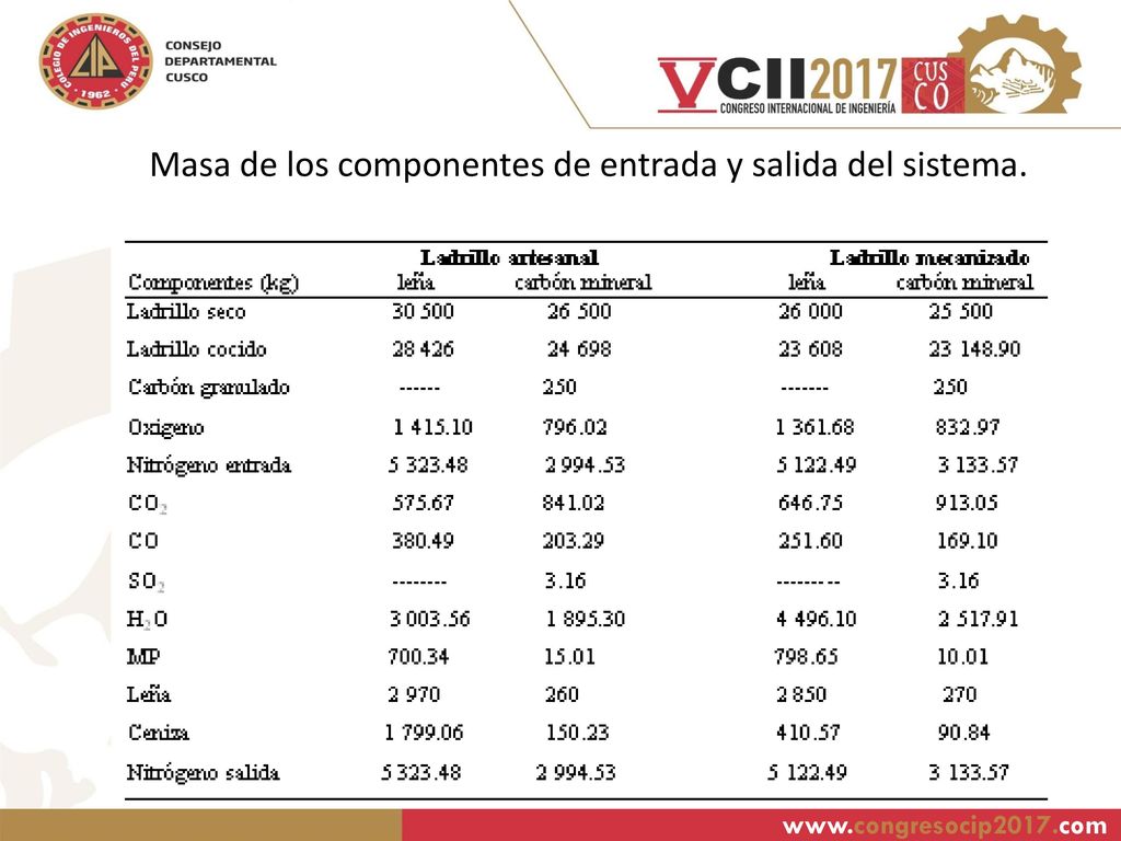Masa de los componentes de entrada y salida del sistema.
