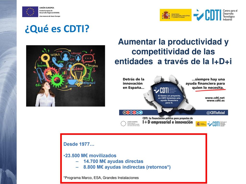 ¿Qué es CDTI Aumentar la productividad y competitividad de las entidades a través de la I+D+i. Desde 1977…