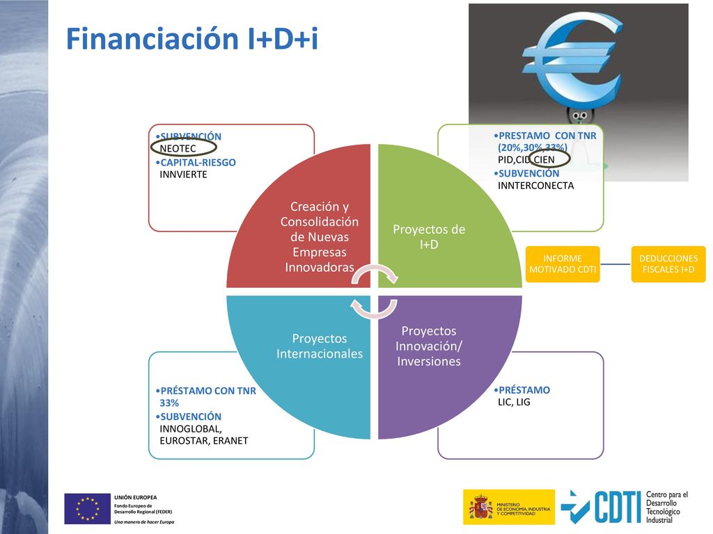 Financiación I+D+i Creación y Consolidación de Nuevas Empresas Innovadoras. SUBVENCIÓN NEOTEC. CAPITAL-RIESGO INNVIERTE.