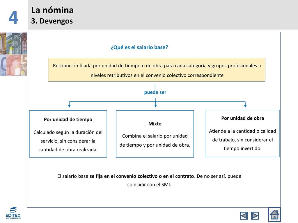 Combina el salario por unidad de tiempo y por unidad de obra.