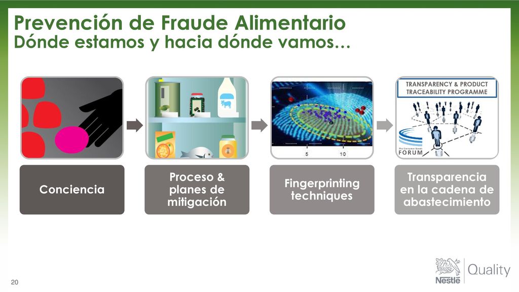 Prevención de Fraude Alimentario Dónde estamos y hacia dónde vamos…