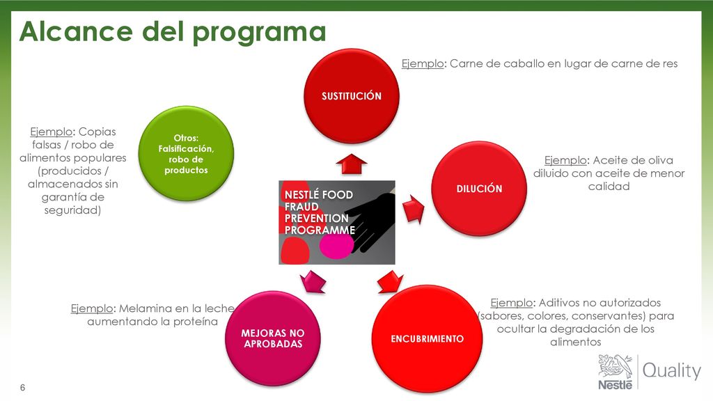 Otros: Falsificación, robo de productos