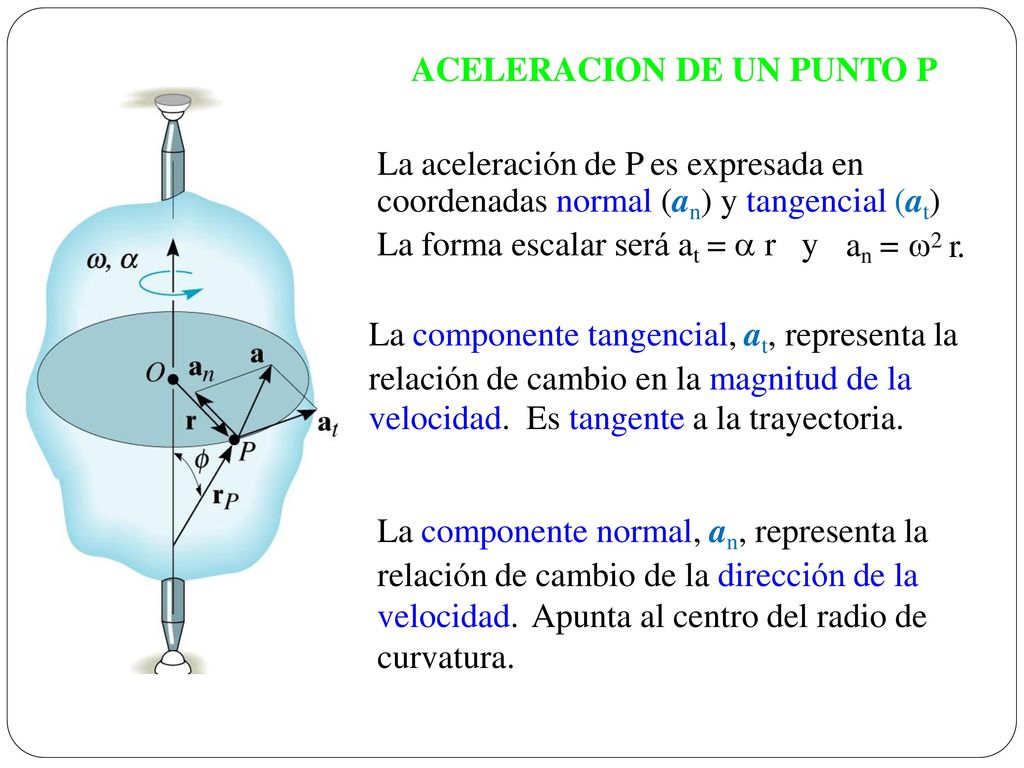 La forma escalar será at =  r y an =