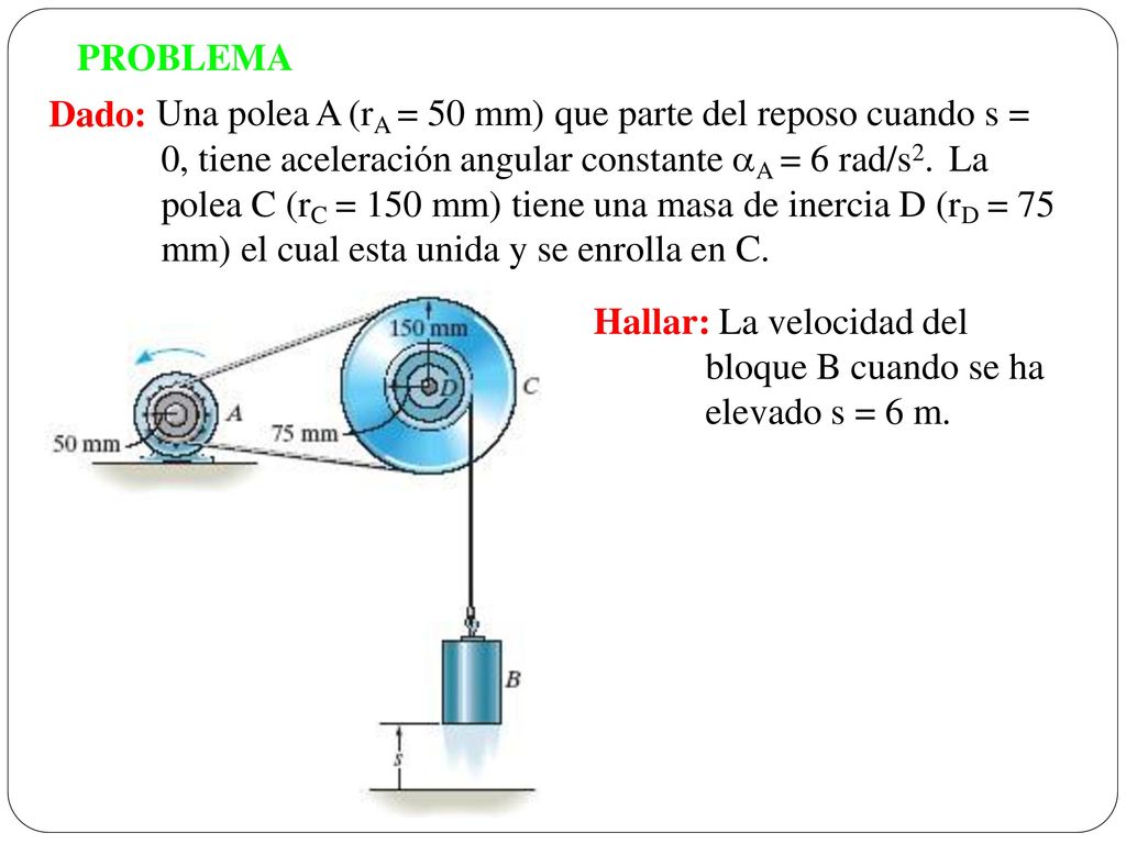 Una polea A (rA = 50 mm) que parte del reposo cuando s =