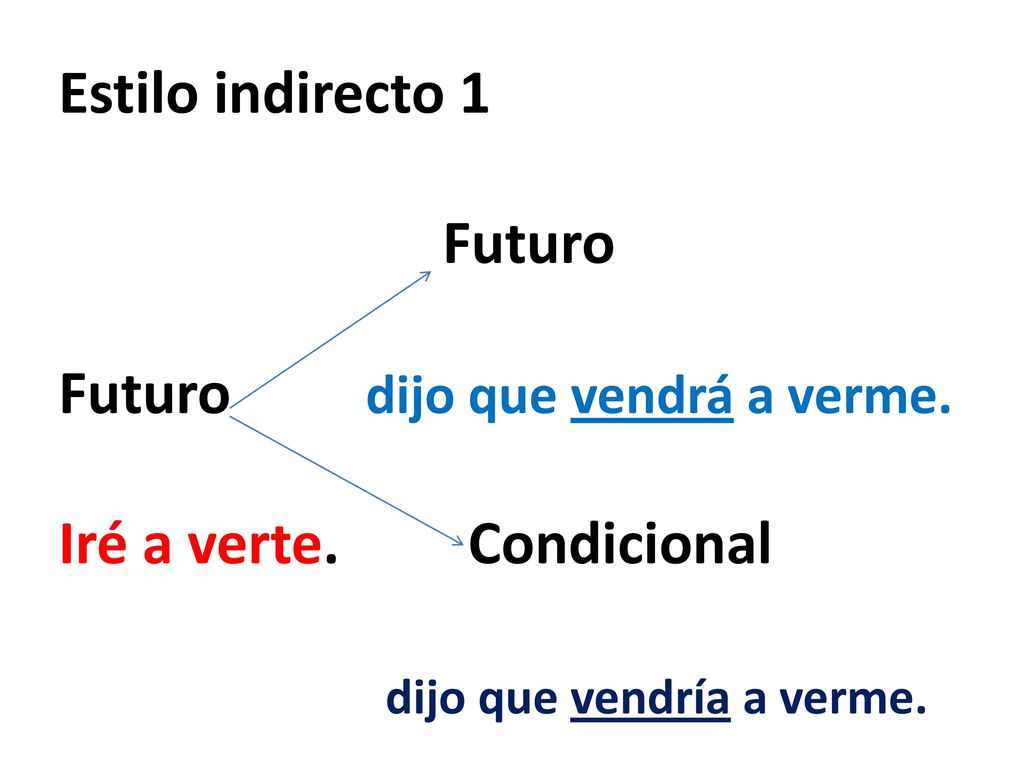 Estilo indirecto 1 Futuro Futuro. dijo que vendrá a verme. Iré a verte