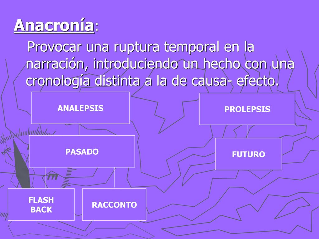 Anacronía: Provocar una ruptura temporal en la narración, introduciendo un hecho con una cronología distinta a la de causa- efecto.