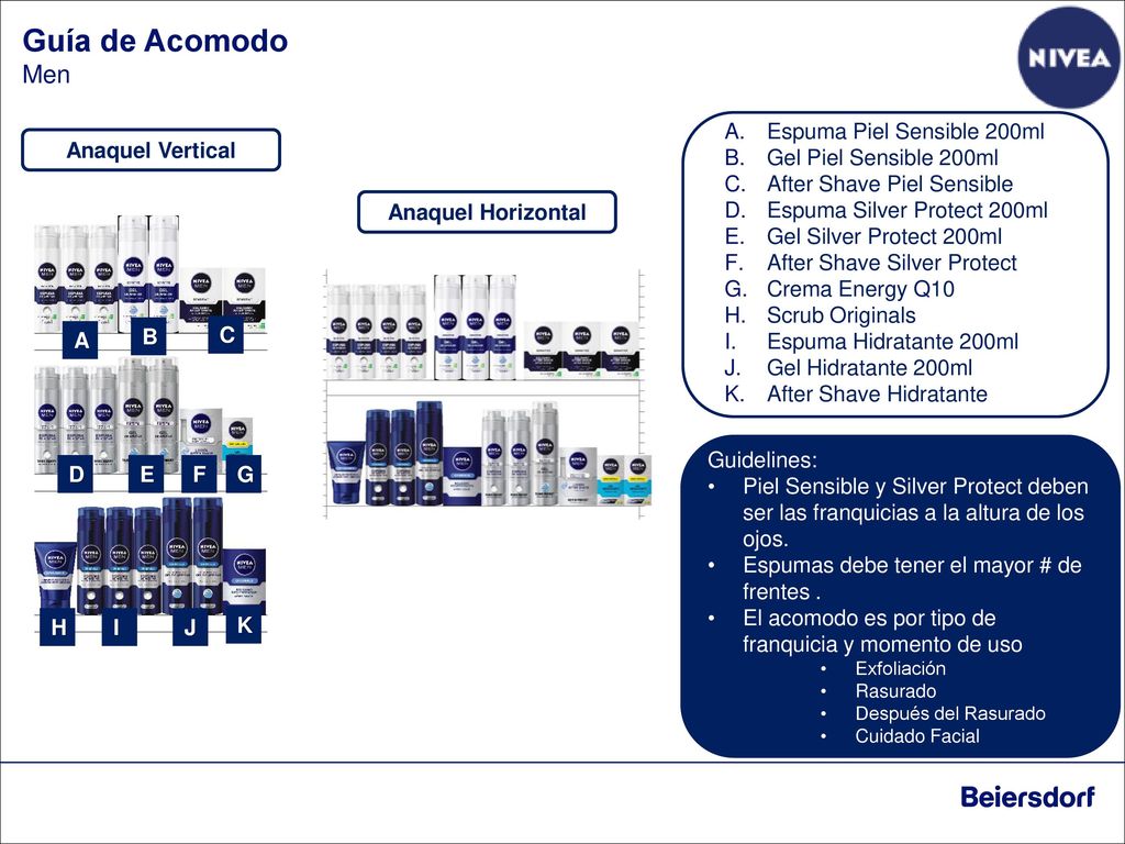Guía de Acomodo Men Espuma Piel Sensible 200ml Gel Piel Sensible 200ml