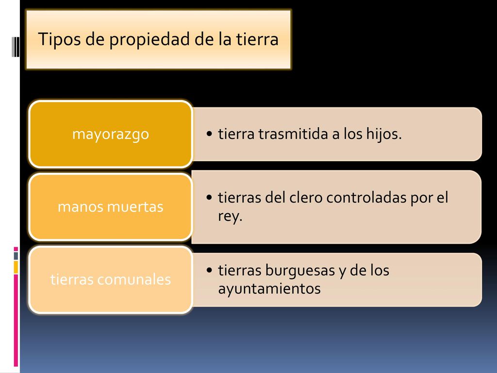 Tipos de propiedad de la tierra