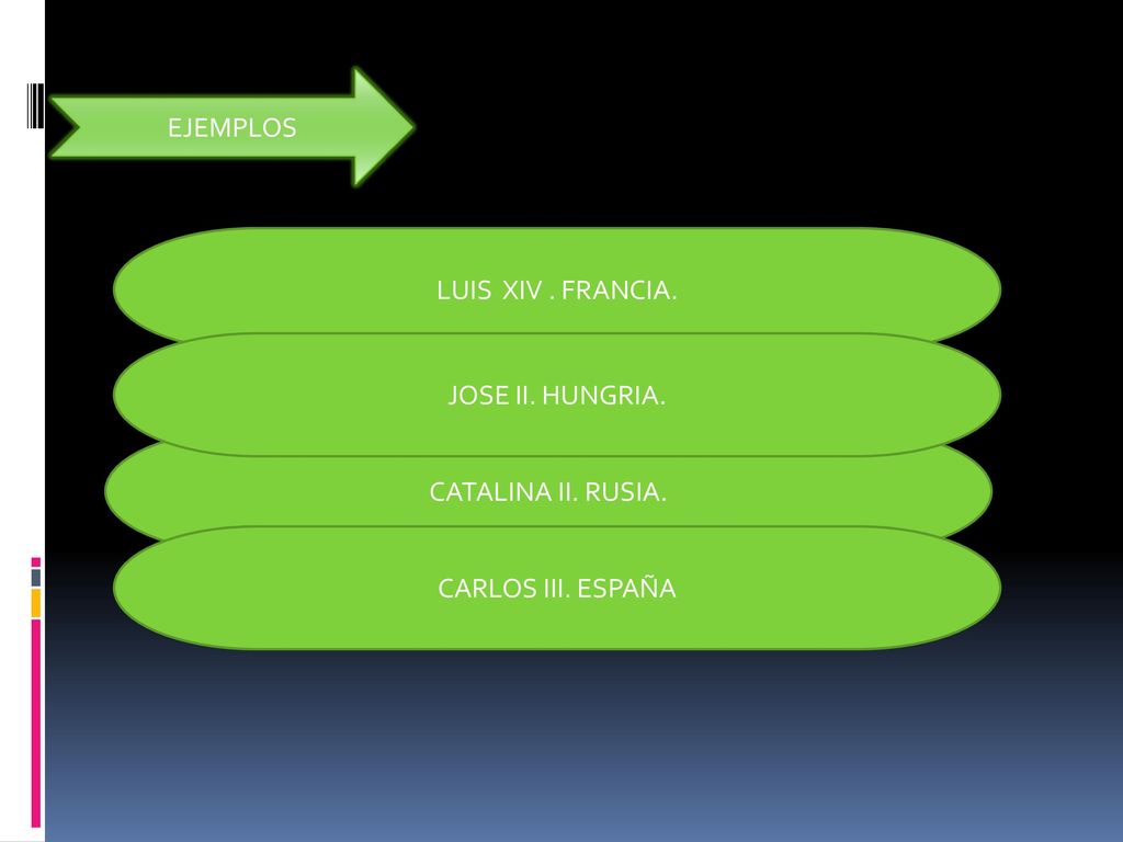 EJEMPLOS LUIS XIV . FRANCIA. JOSE II. HUNGRIA. CATALINA II. RUSIA. CARLOS III. ESPAÑA