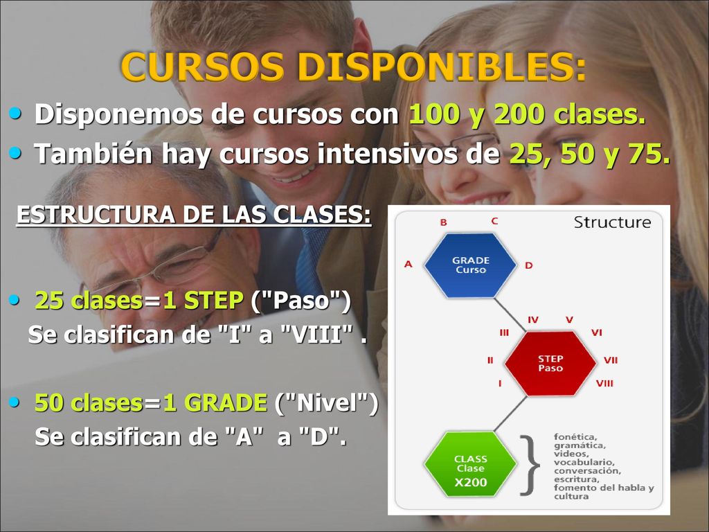 CURSOS DISPONIBLES: Disponemos de cursos con 100 y 200 clases.