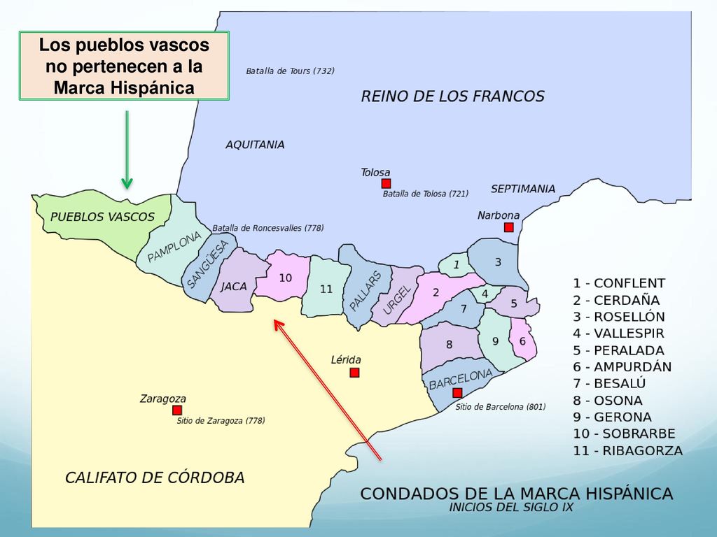 Los pueblos vascos no pertenecen a la Marca Hispánica