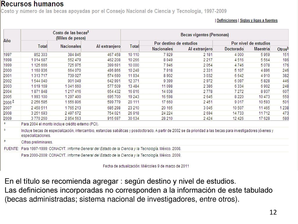 En el título se recomienda agregar : según destino y nivel de estudios.