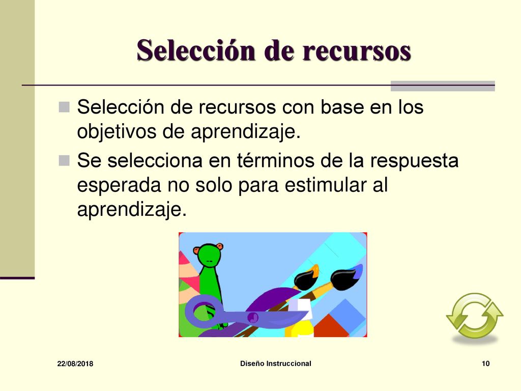 Selección de recursos Selección de recursos con base en los objetivos de aprendizaje.