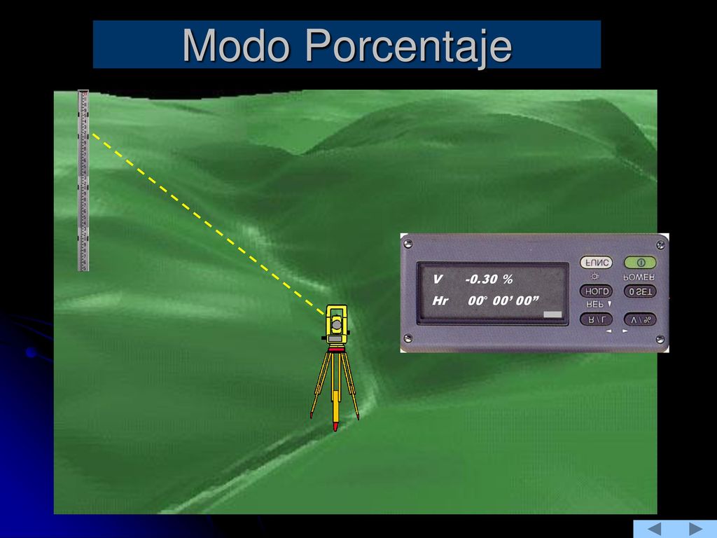 Modo Porcentaje V % Hr 00° 00’ 00 V 90° 30’ 40 Hr 00° 00’ 00