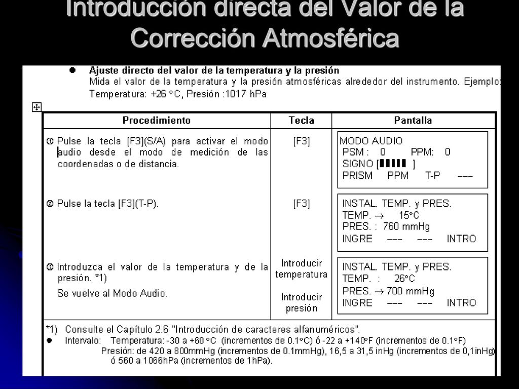Introducción directa del Valor de la Corrección Atmosférica
