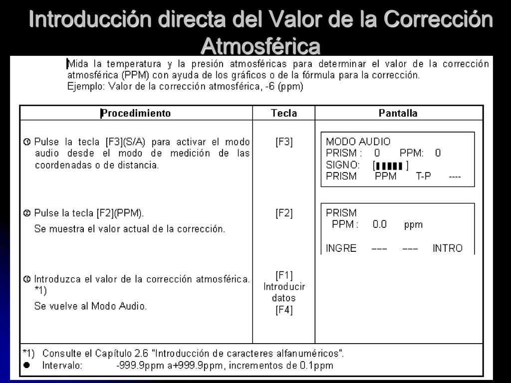 Introducción directa del Valor de la Corrección Atmosférica