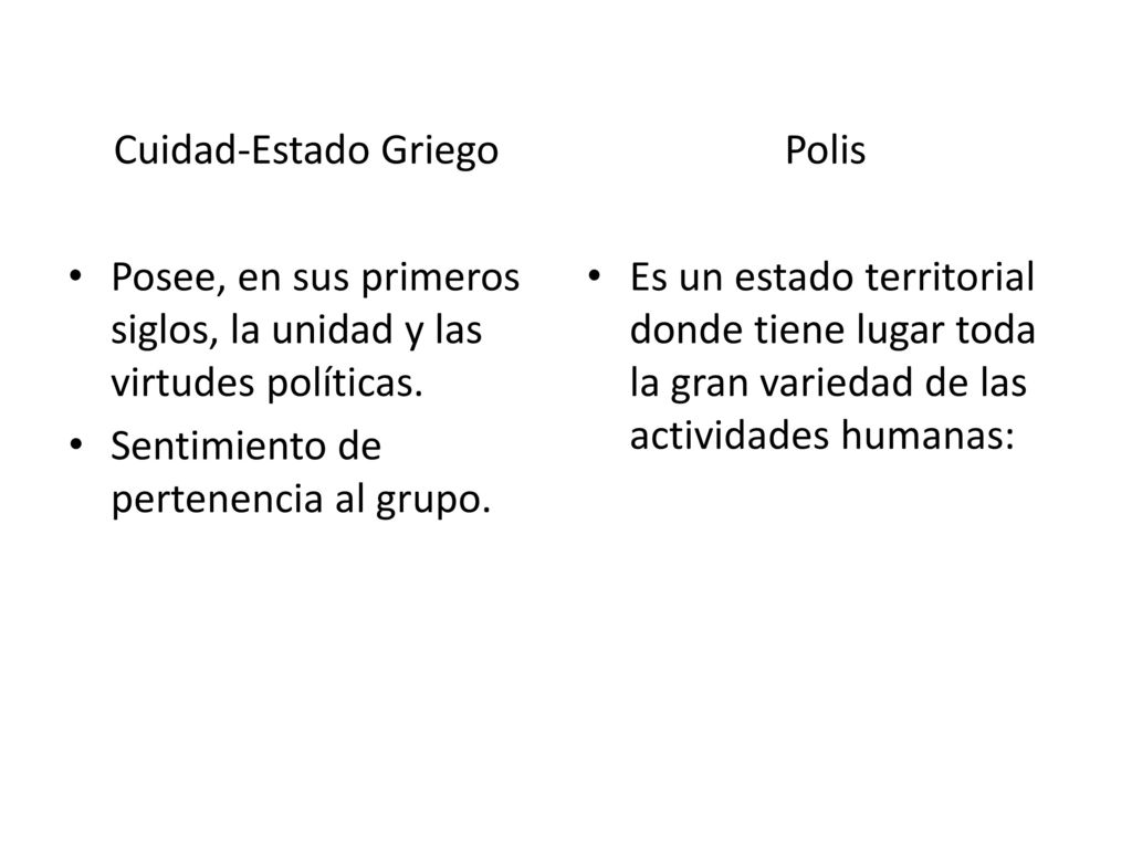 Cuidad-Estado Griego Posee, en sus primeros siglos, la unidad y las virtudes políticas. Sentimiento de pertenencia al grupo.
