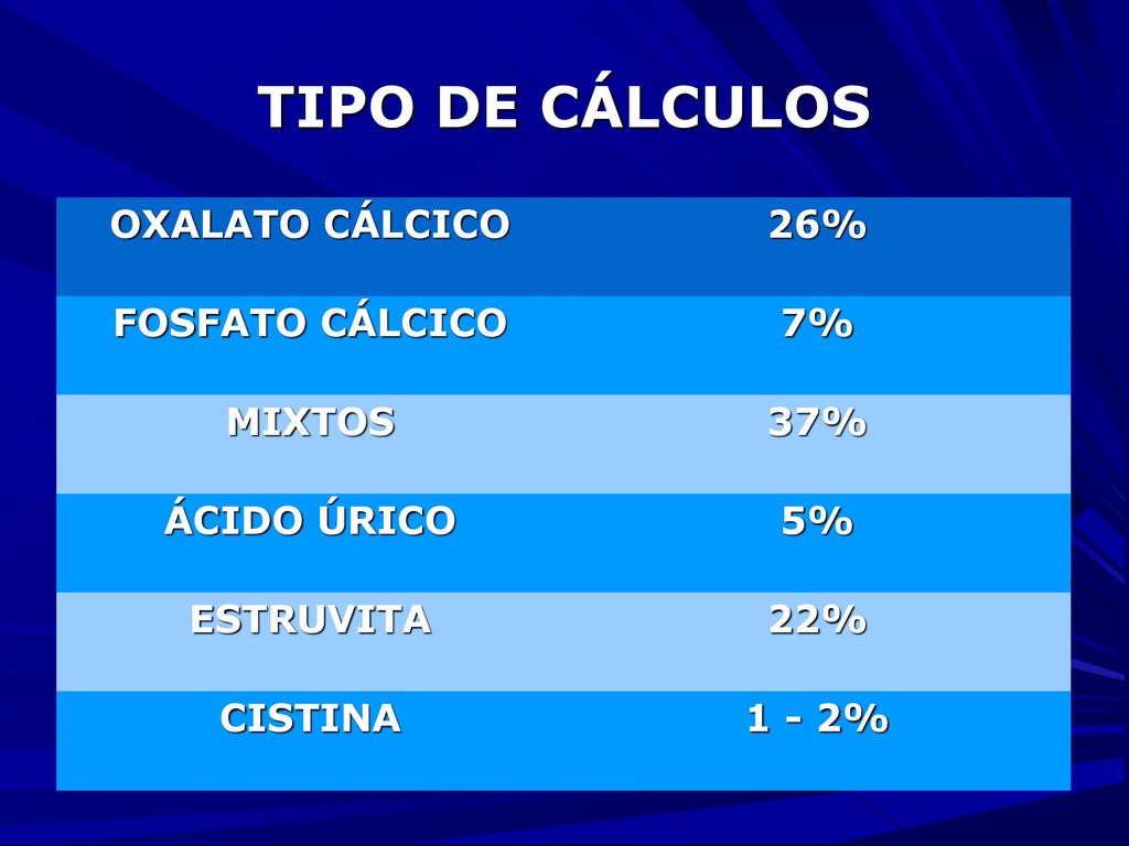 TIPO DE CÁLCULOS OXALATO CÁLCICO 26% FOSFATO CÁLCICO 7% MIXTOS 37%