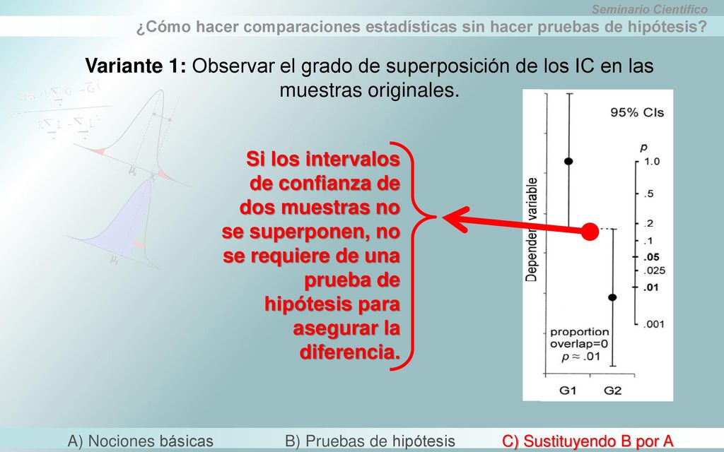 Variante 1: Observar el grado de superposición de los IC en las muestras originales.