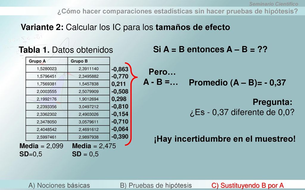 Variante 2: Calcular los IC para los tamaños de efecto